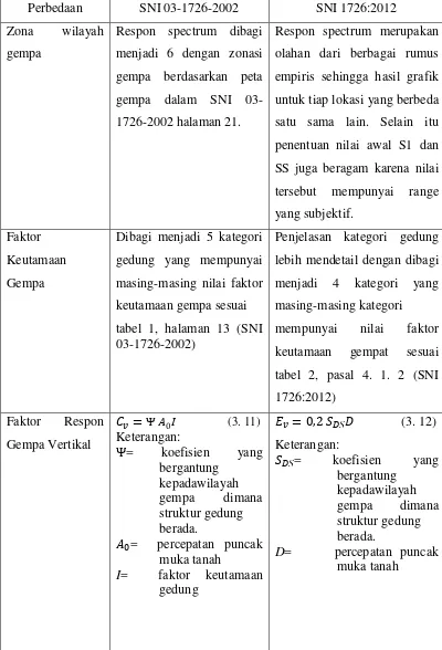 tabel 1, halaman 13 (SNI 