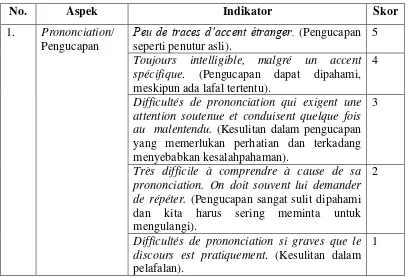 Tabel 3. Penilaian keterampilan berbicara Échelle de Harris 