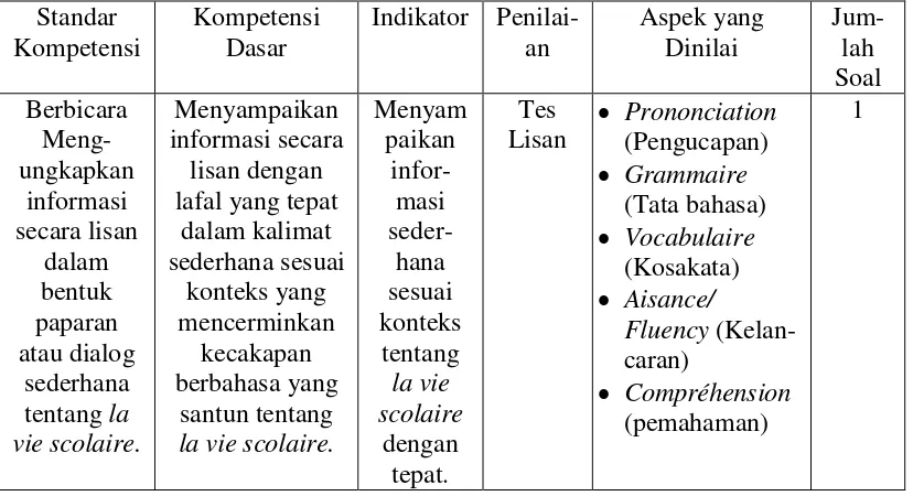Tabel 4. Pedoman penilaian keterampilan berbicara bahasa Prancis. 