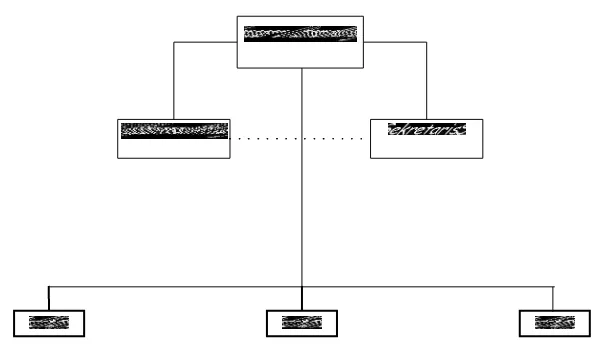 Gambar 3.1. Gambar Struktur Organisasi Pada Hotel Nyland