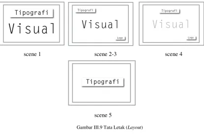 Gambar III.9 Tata Letak (Layout) 