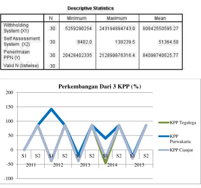 Tabel 4.1 Deskriptif Variabel Penelitian 