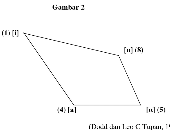 Gambar 2  