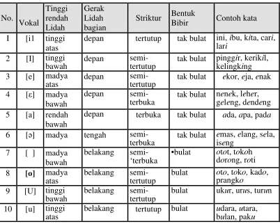 Tabel 1 