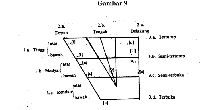 Tabel 2 