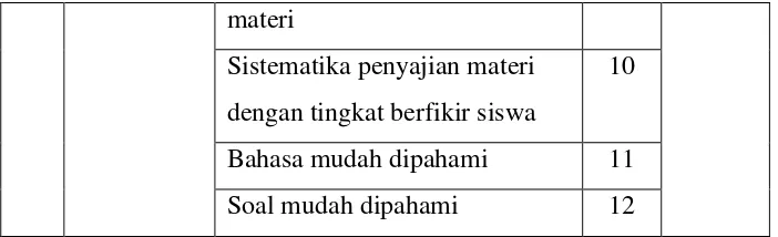 Tabel 3.5 Kisi-Kisi Instrumen Ahli Media 