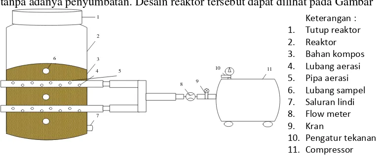 Gambar 1 Desain reaktor 