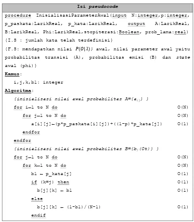 Tabel III.2 Prosedur inisialisasi parameter awal 