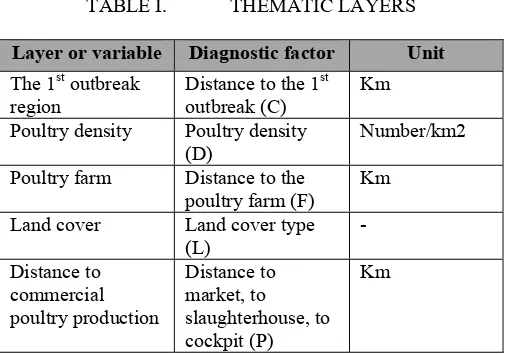 TABLE I.  THEMATIC LAYERS 