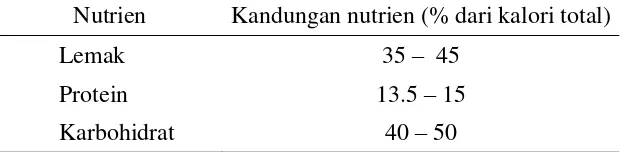 Tabel 1  Syarat jumlah kandungan nutrien produk pangan darurat 