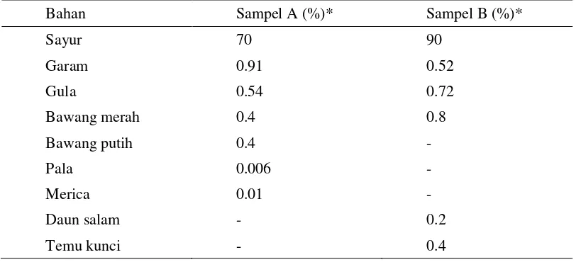 Tabel 2  Formula produk sayur sampel A dan sampel B 