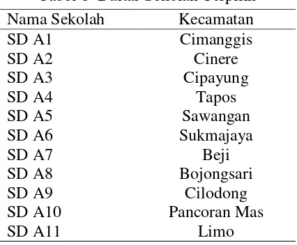 Tabel 1  Daftar Sekolah Terpilih 