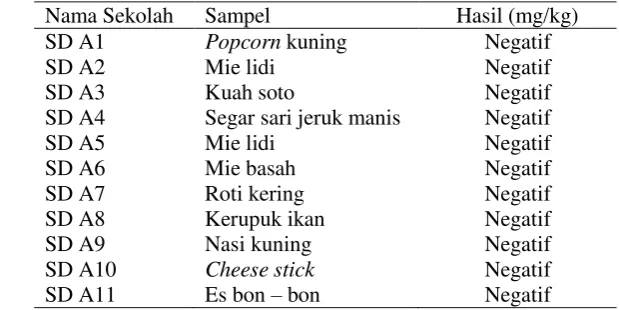 Tabel 7  Hasil analisis rhodamine B pada pangan jajanan anak sekolah dasar di   Kota Depok  