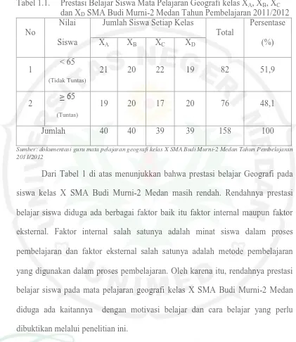 Tabel 1.1.  Prestasi Belajar Siswa Mata Pelajaran Geografi kelas XA, XB, XC dan X SMA Budi Murni-2 Medan Tahun Pembelajaran 2011/2012 