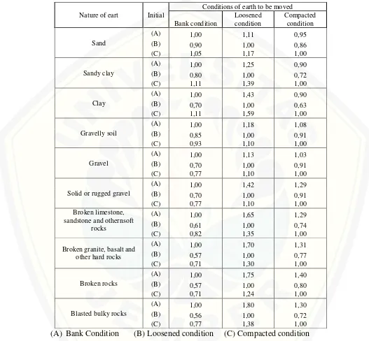 Tabel 2.5 Faktor Konversi Perubahan Volume Material 