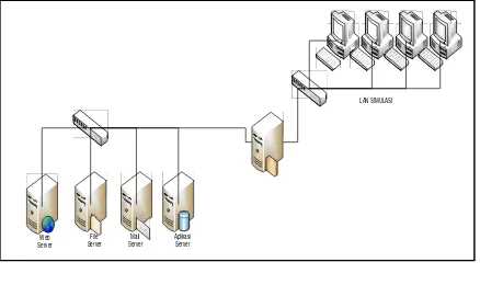 Gambar 4. Server Virtualisasi