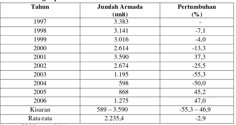 Tabel 3 Jumlah kumulatif per tahun armada penangkapan ikan di PPS 