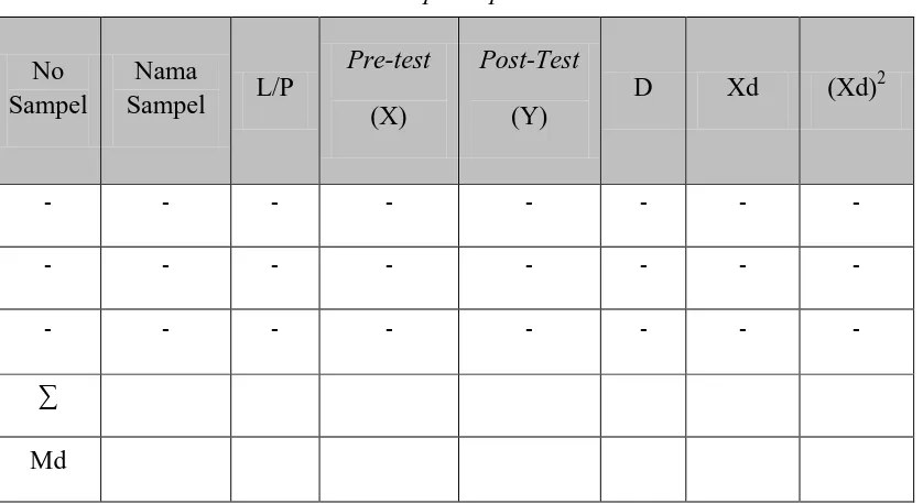 Tabel 3.5 Tabel persiapan 