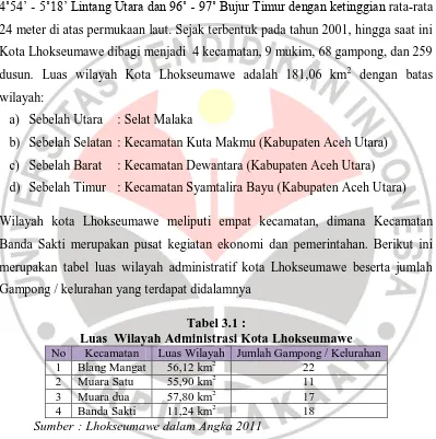 Tabel 3.1 : Luas  Wilayah Administrasi Kota Lhokseumawe 