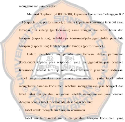 Tabel yang digunakan penulis ada dua macam, yaitu tabel untuk 