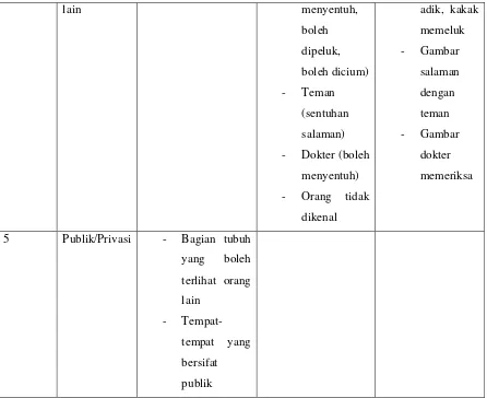 dipeluk, boleh dicium) - Gambar salaman 