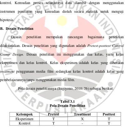 Tabel 3.1  Pola Desain Penelitian 