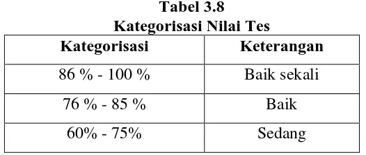 Tabel 3.8 Kategorisasi Nilai Tes 