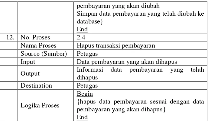 Tabel 3.2 Kamus Data Anggota 