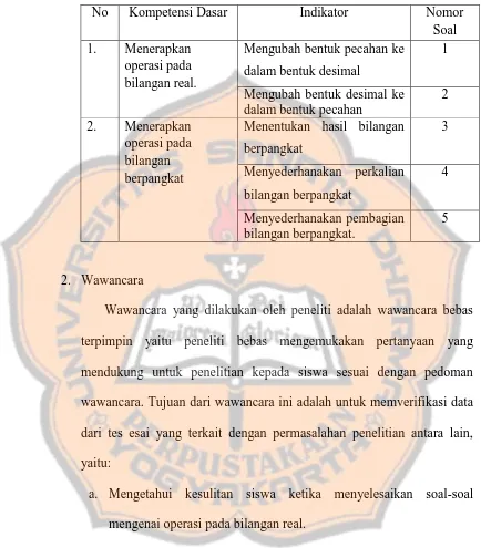 Tabel 3.1 Kisi-Kisi Tes Prestasi 