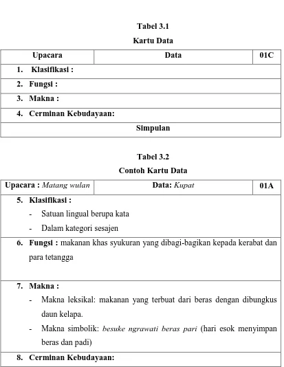 Tabel 3.1 Kartu Data 