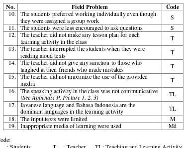 Table 2: The Field Problems to Solve in the Teaching and Learning Process 