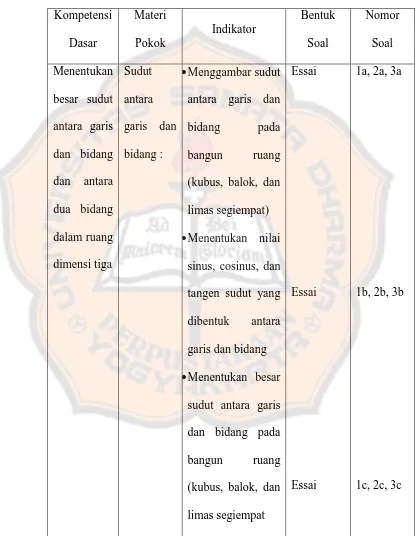 Tabel 3.1  Kisi-kisi soal 