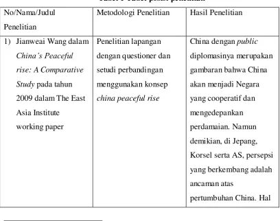 Tabel 1 Tabel posisi penelitian 