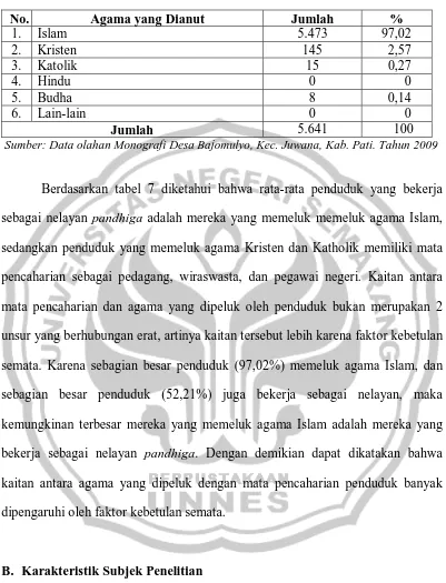 Tabel 7. Komposisi Penduduk Menurut Agama dan Kepercayaan. 