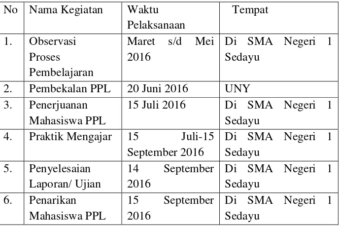 Tabel. 2 Jadwal pelaksanaan kegiatan PPL UNY 2016 