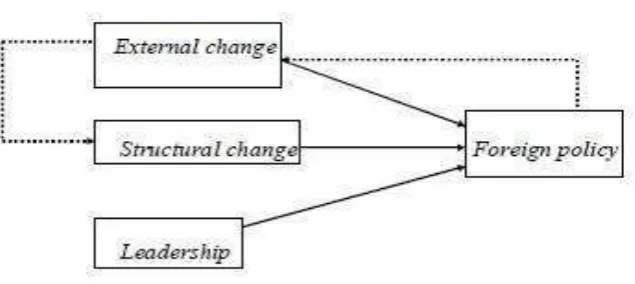 Gambar 1.1: The Adaptive model  