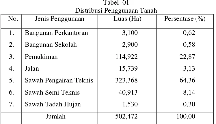Tabel  01 Distribusi Penggunaan Tanah 