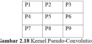 Gambar 2.18 Kernel Pseudo-Convolution 