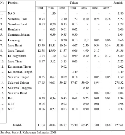 Tabel 5. Produksi Benang Sutera Nasional Berdasarkan Propinsi pada Periode 2001-2007 (dalam Ton) 