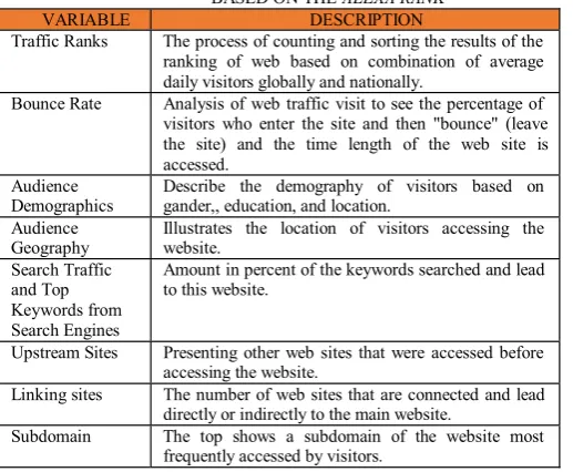 TABLE 1. VARIABLE MEASUREMENT OF LINK POPULARITY BASED ON THE ALEXA RANK 