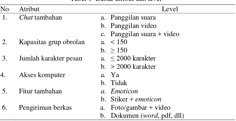 Tabel 1  Daftar atribut dan level 