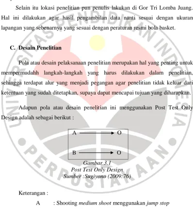 Gambar 3.1 Post Test Only Design 