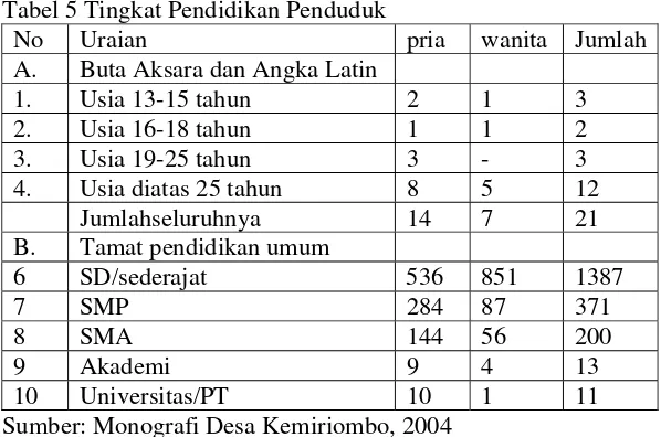 Tabel 5 Tingkat Pendidikan Penduduk 