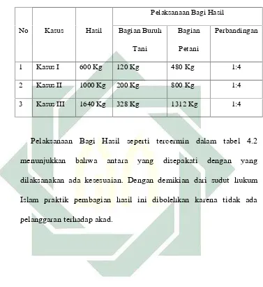 Tabel 4.2