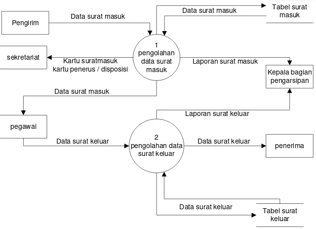 Tabel surat