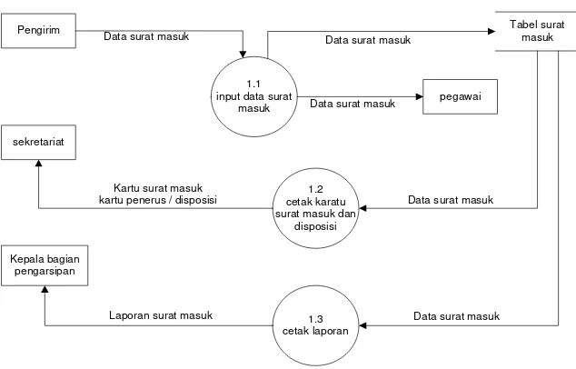 Tabel surat