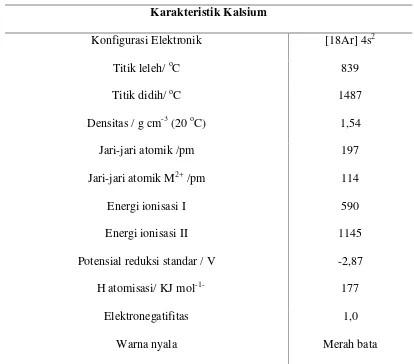 Tabel 2.2 Beberapa Karkteristik Kalsium