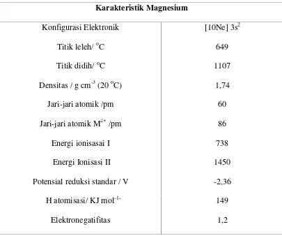Tabel 2.3 Beberapa Karakteristik Magnesium