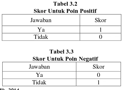 Tabel 3.2 Skor Untuk Poin Positif 
