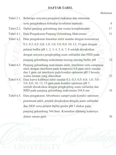 Tabel 2.1. Beberapa senyawa pengawet makanan dan minuman   